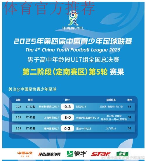 清华附中夺得第四届中青赛U17组冠军